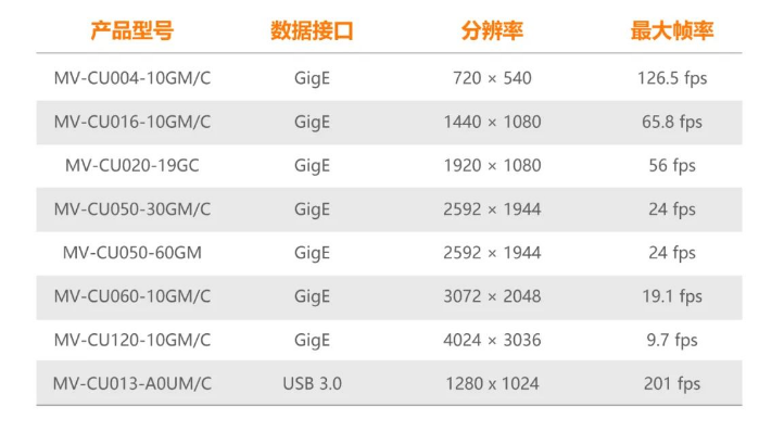 ?？礐U系列工業相機.png